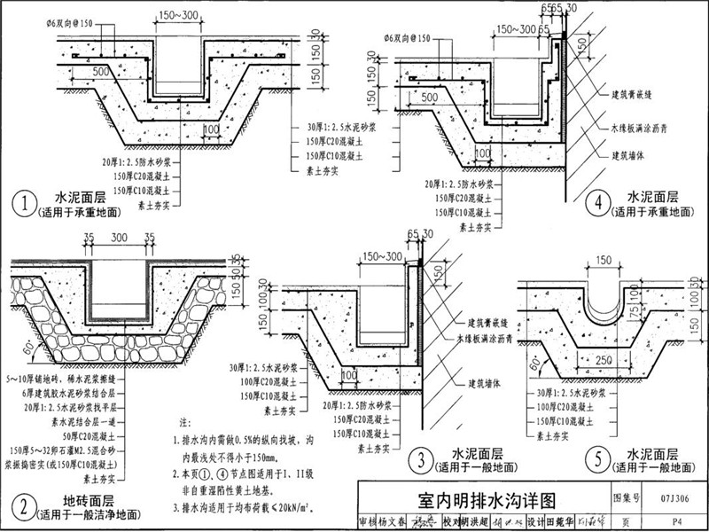 不銹鋼排水溝做法圖集