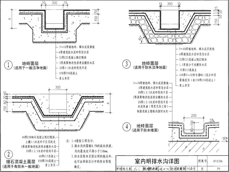 室內(nèi)明排水溝圖集