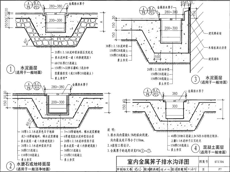 室內(nèi)排水溝金屬箅子圖集