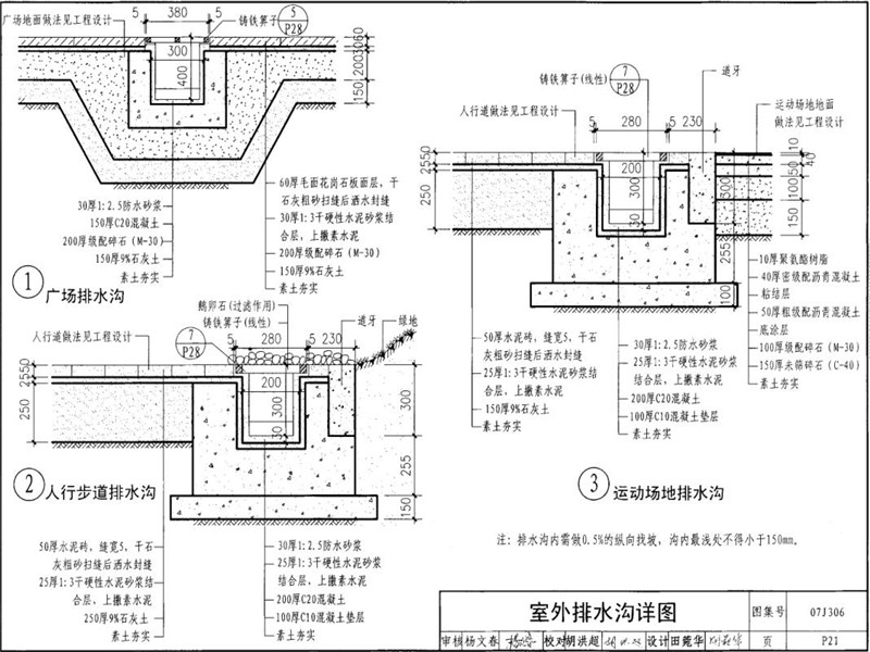 室外停車(chē)場(chǎng)成品排水溝圖集