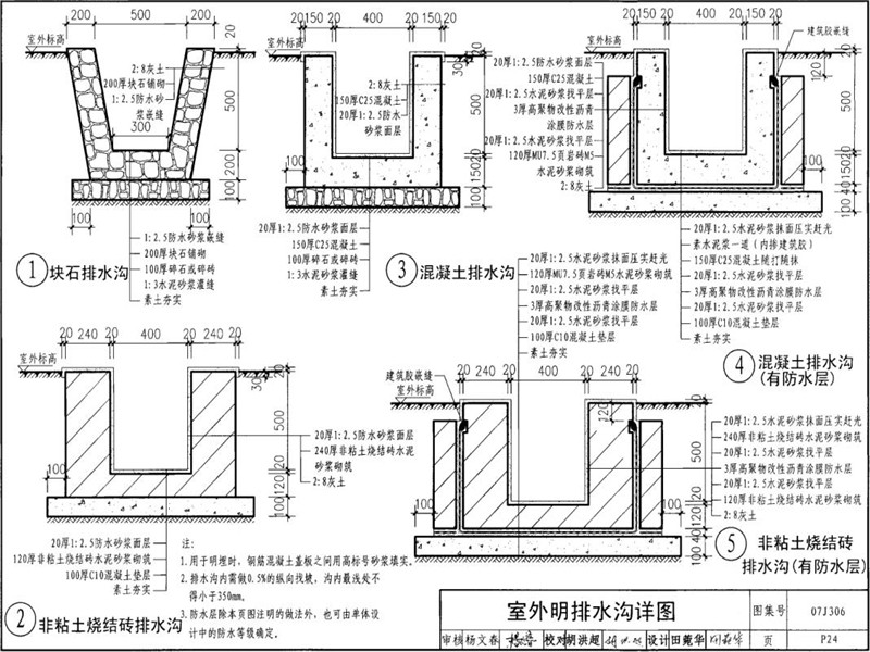 室外明樹(shù)脂排水溝圖集