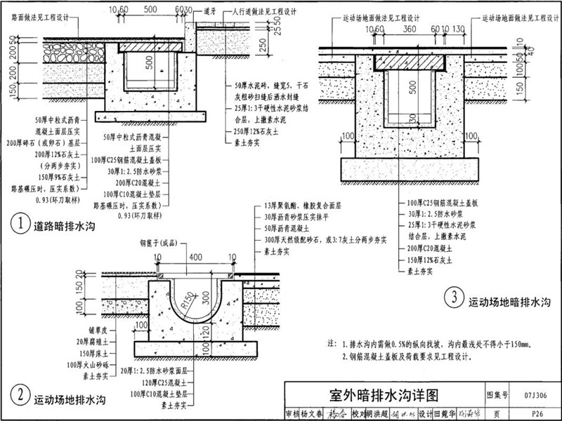 室外暗樹脂排水溝圖集