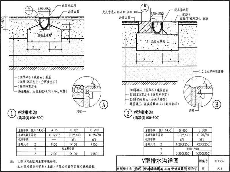 成品V型樹脂排水溝圖集