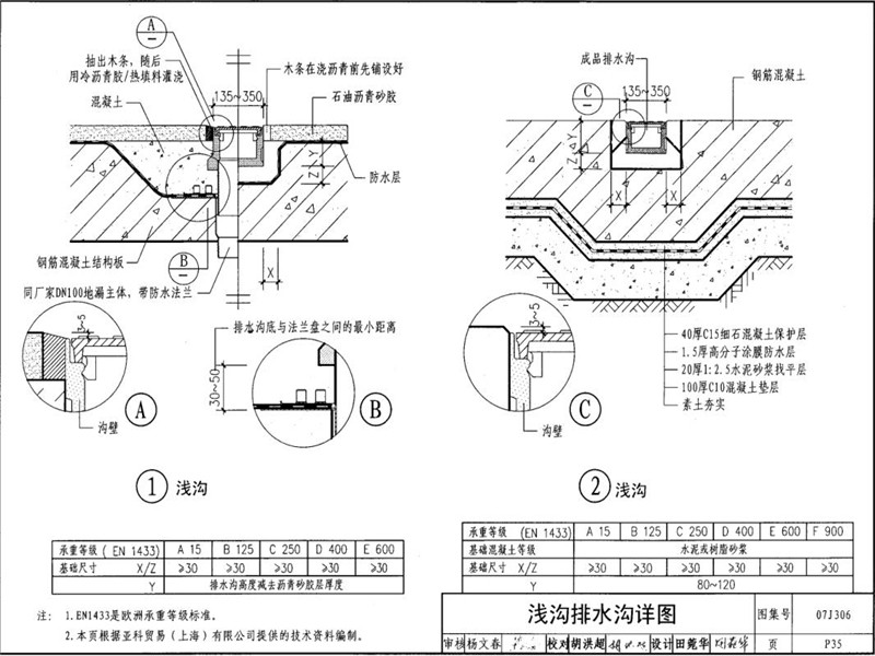 淺溝成品排水溝圖集