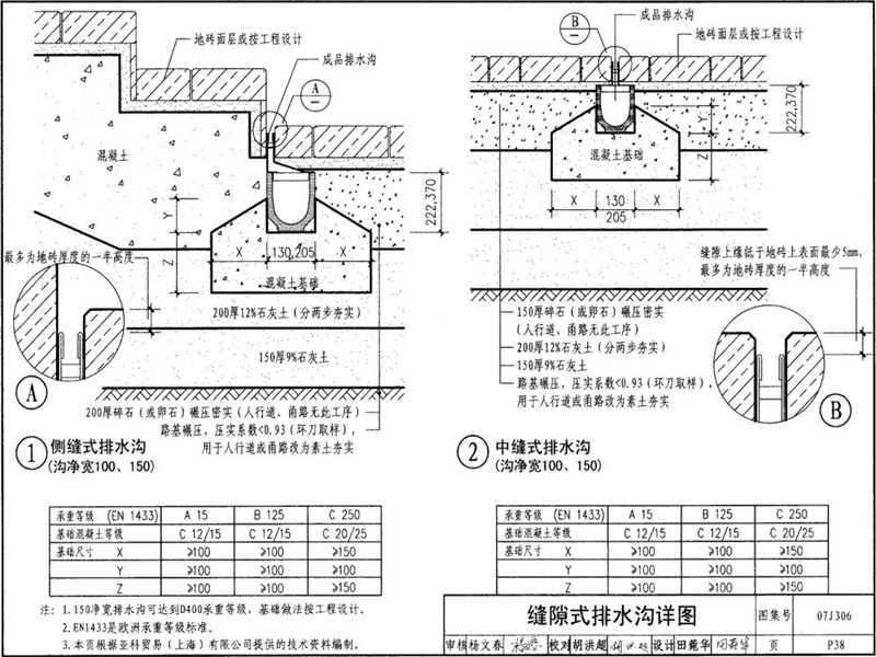 縫隙式線性排水溝圖集